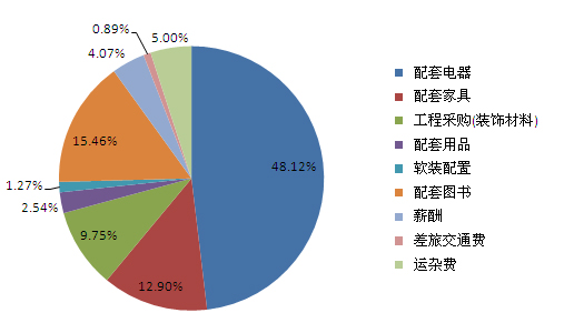 梦想中心5
