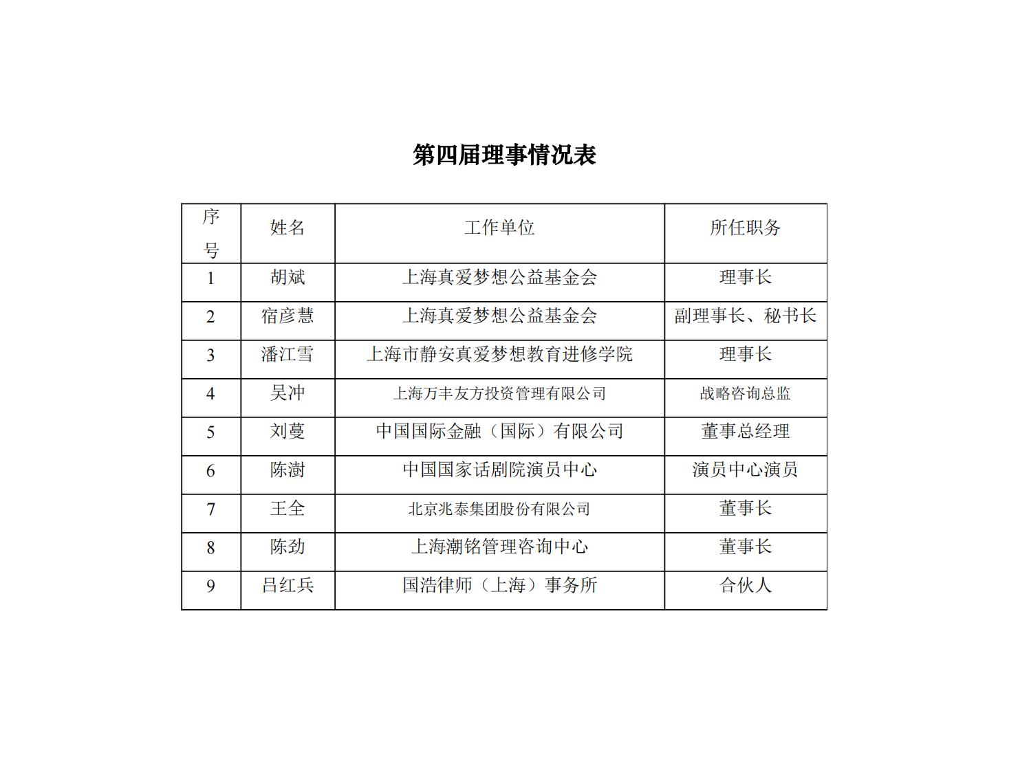 理事信息表_00