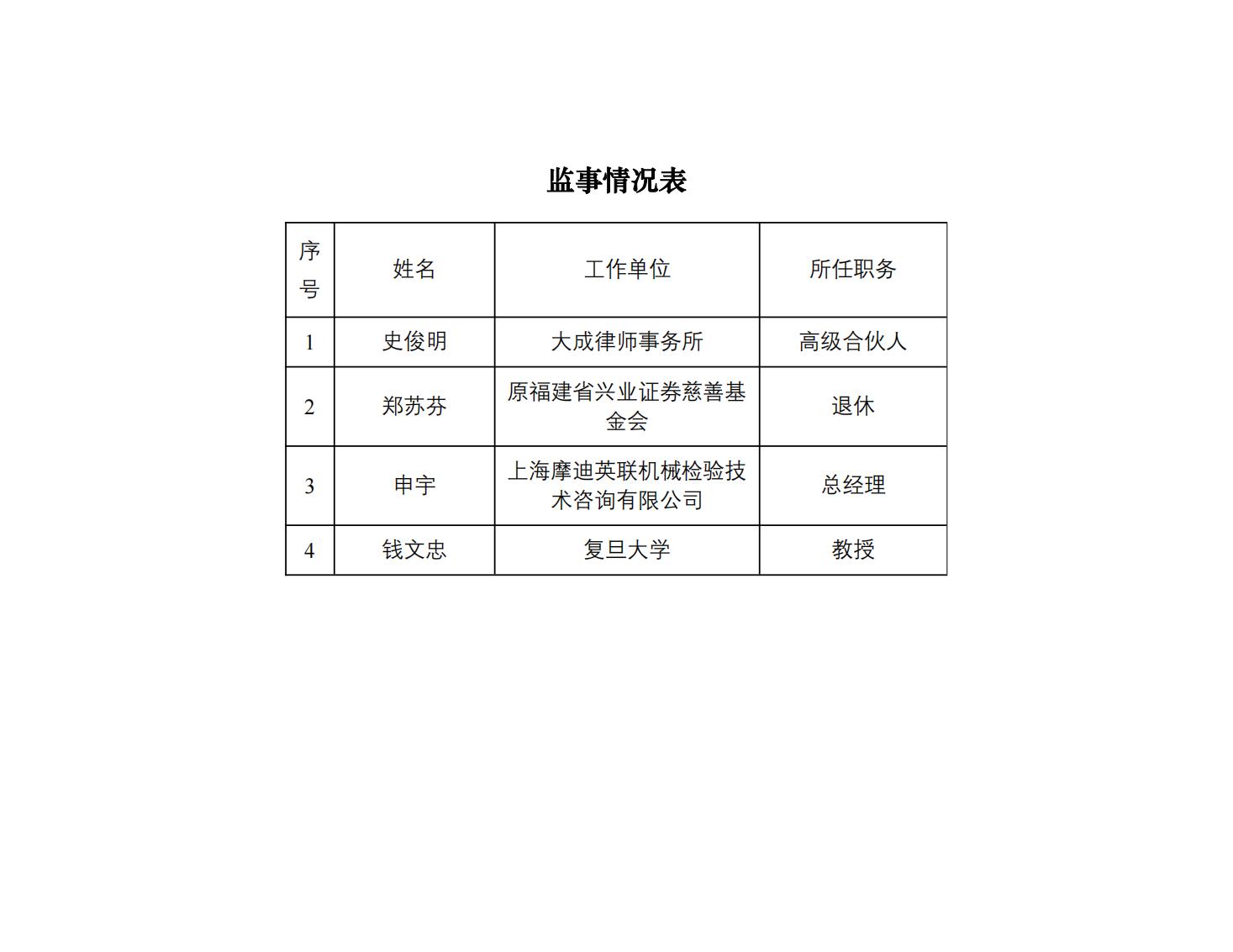 理事信息表_01