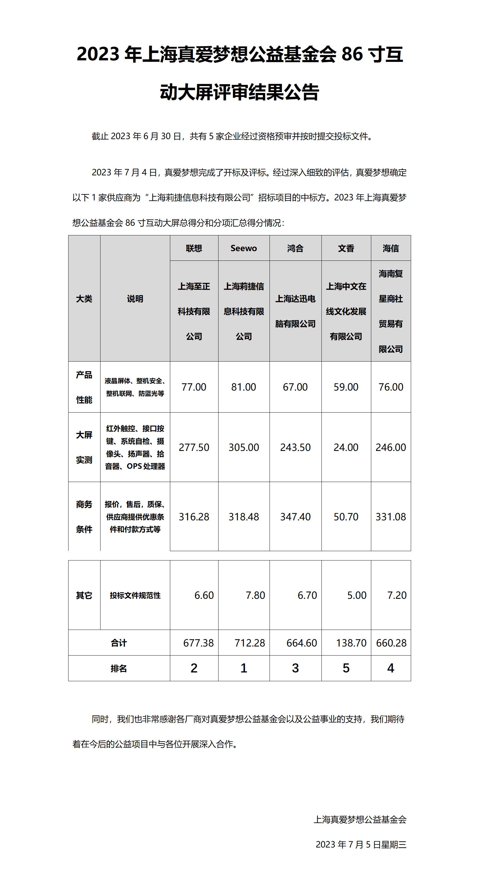 采购招标结果公告-2023年上海真爱梦想公益基金会86寸互动大屏评标_01