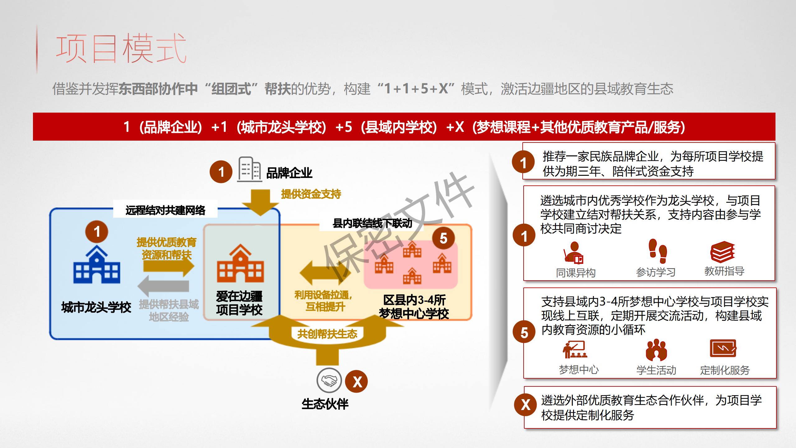 基金会介绍暨产品手册PPT版（20240319）_01